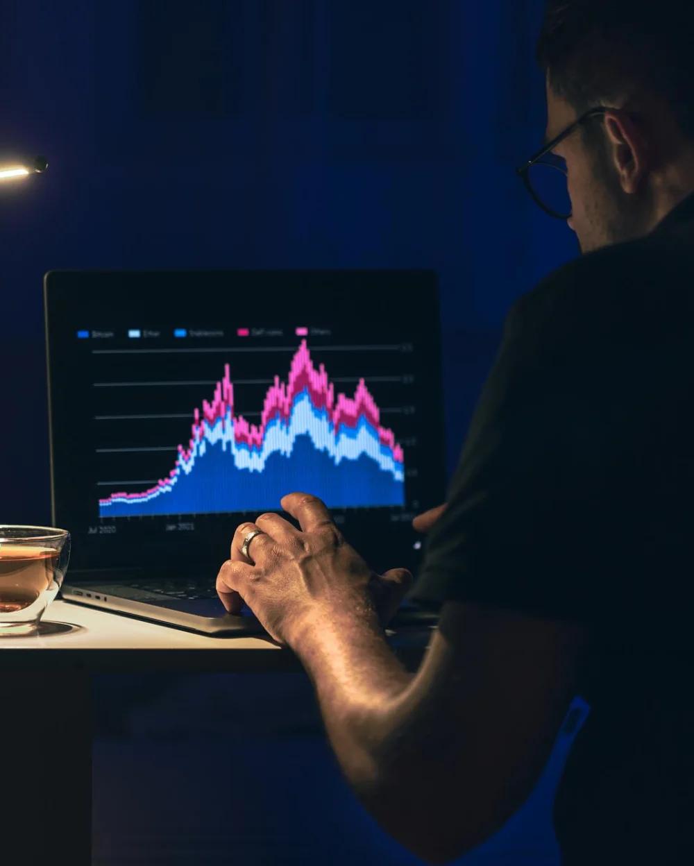 cryptocurrency investment charts